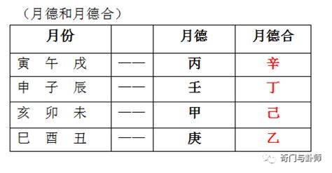 天月德日|择日中天德、月德的推算方法以及歌诀